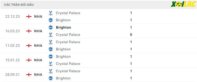 Thành tích đối đầu Brighton vs Crystal Palace