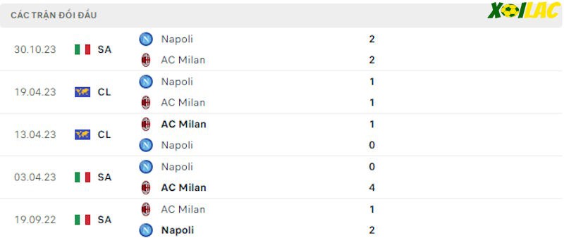 Thành tích đối đầu AC Milan vs Napoli