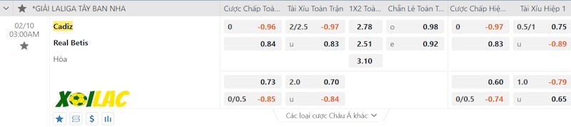 Soi kèo Cadiz vs Real Betis 10/02/2024 – Tỷ lệ kèo