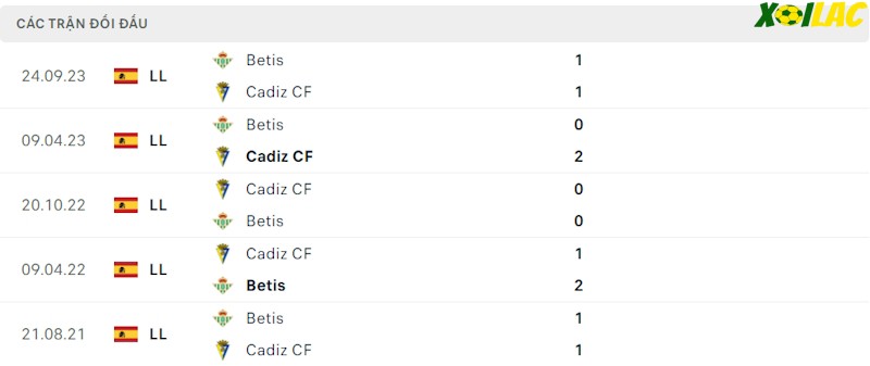 Thành tích đối đầu Cadiz vs Real Betis