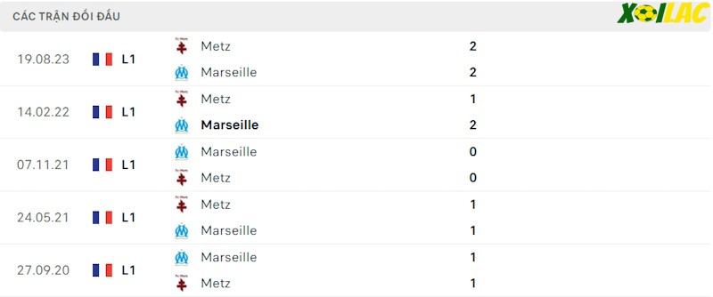 Thành tích đối đầu Marseille vs Metz